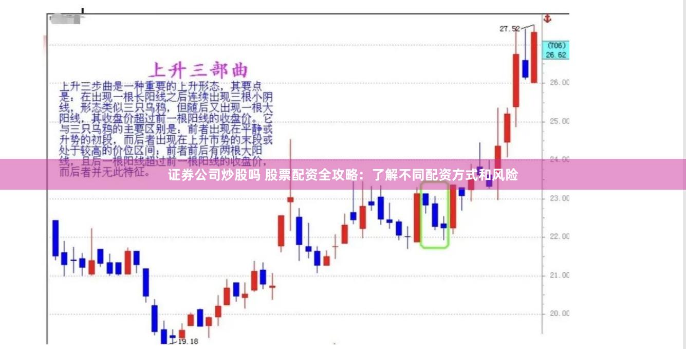 证券公司炒股吗 股票配资全攻略：了解不同配资方式和风险