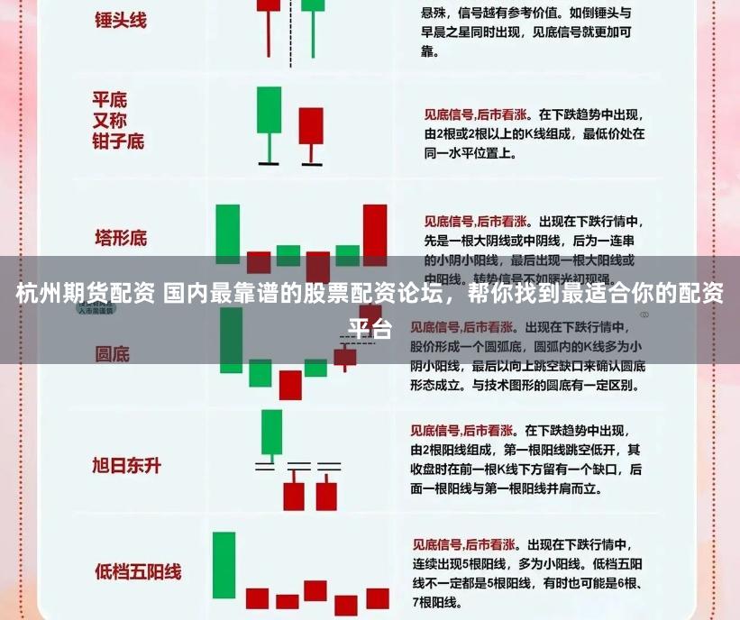 杭州期货配资 国内最靠谱的股票配资论坛，帮你找到最适合你的配资平台