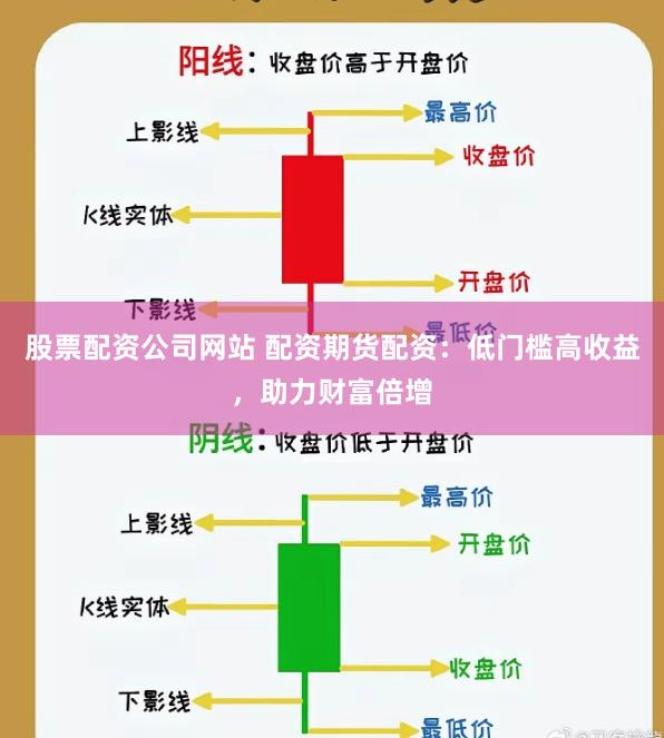 股票配资公司网站 配资期货配资：低门槛高收益，助力财富倍增