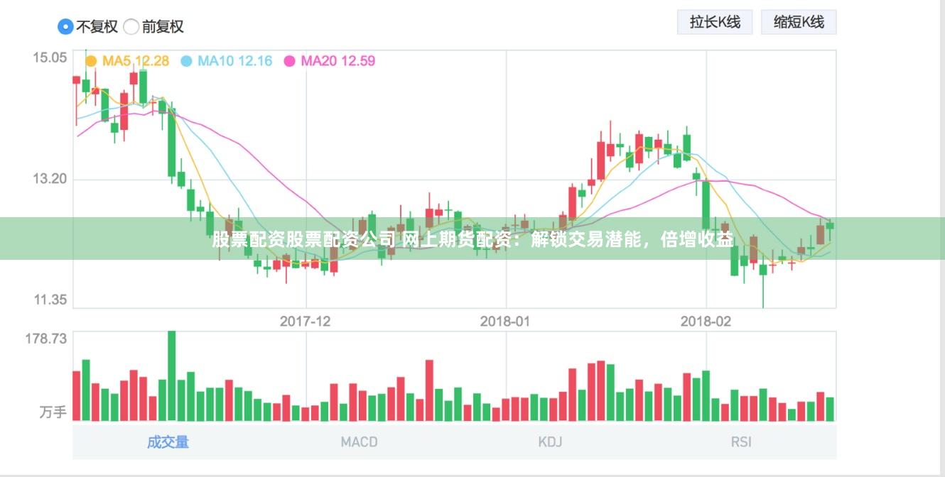 股票配资股票配资公司 网上期货配资：解锁交易潜能，倍增收益