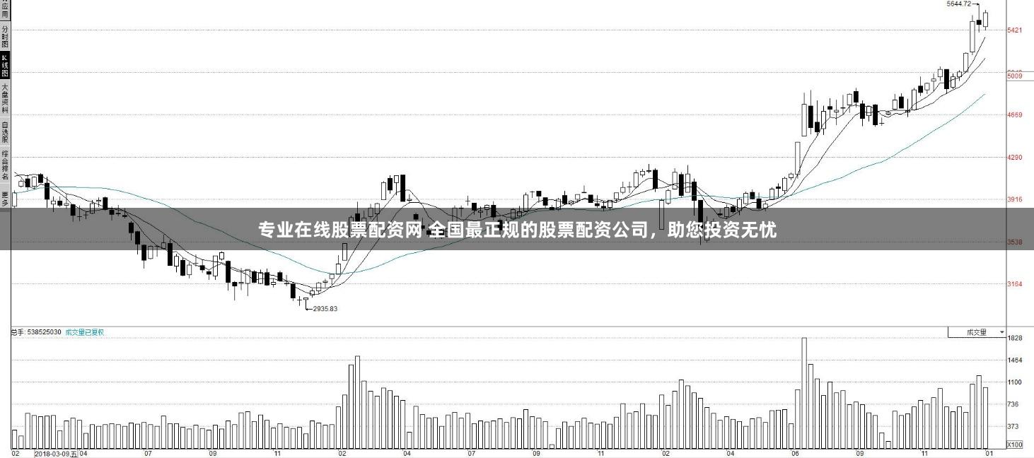 专业在线股票配资网 全国最正规的股票配资公司，助您投资无忧