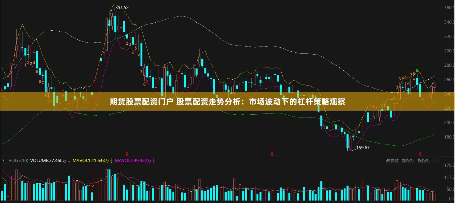 期货股票配资门户 股票配资走势分析：市场波动下的杠杆策略观察
