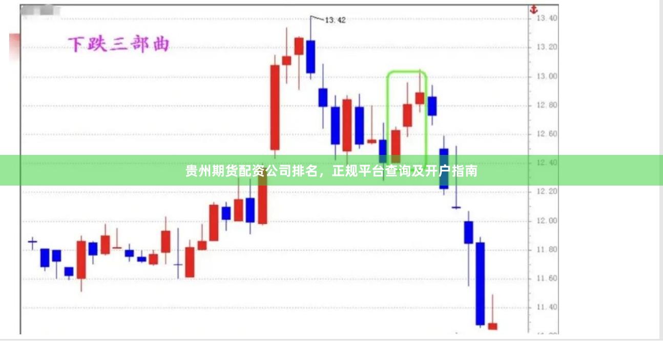 贵州期货配资公司排名，正规平台查询及开户指南