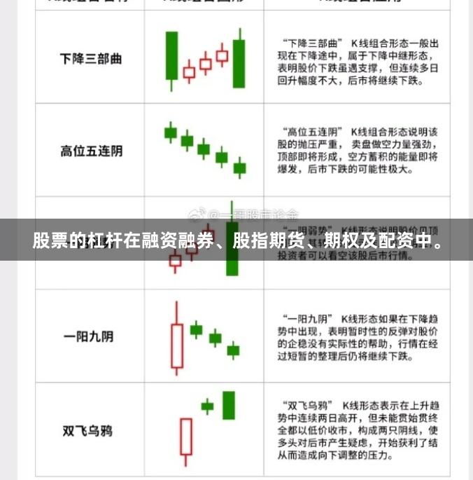 股票的杠杆在融资融券、股指期货、期权及配资中。