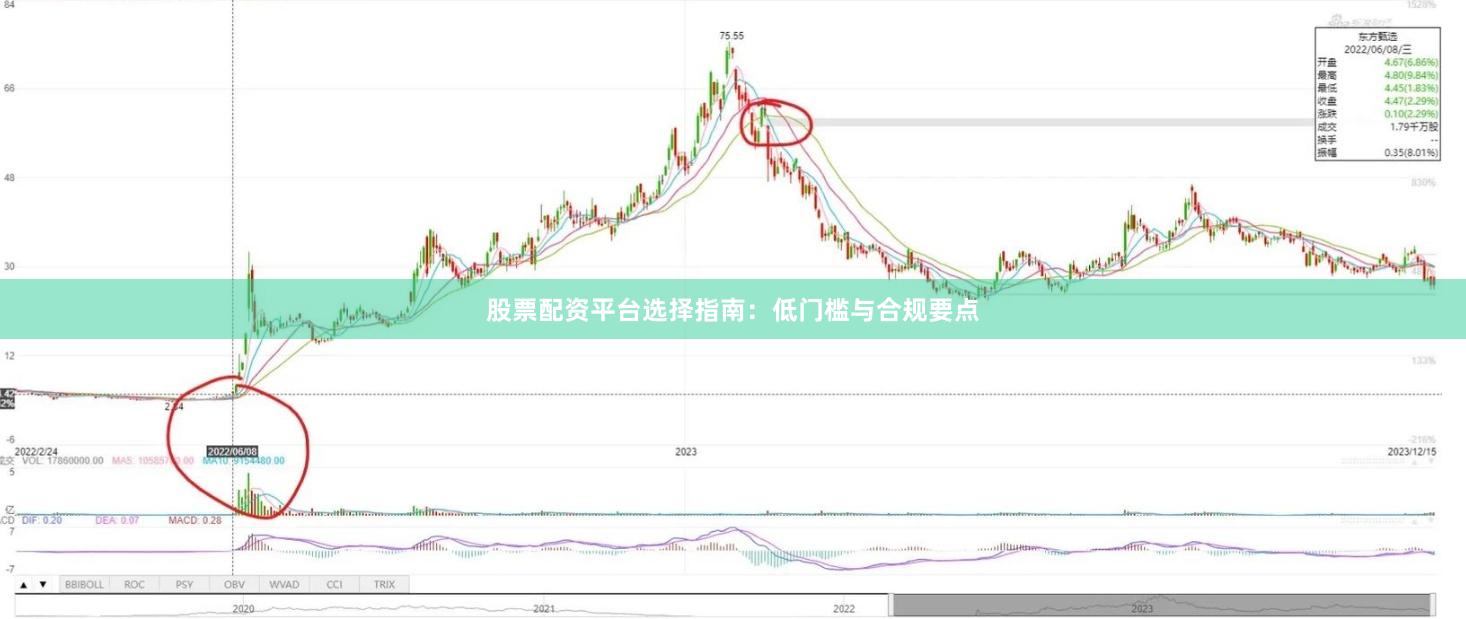 股票配资平台选择指南:低门槛与合规要点