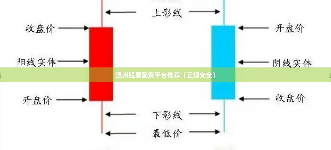 温州股票配资平台推荐（正规安全）
