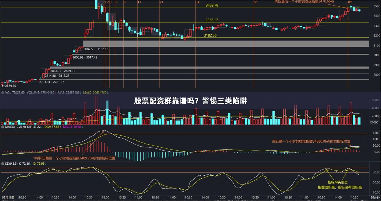 股票配资群靠谱吗？警惕三类陷阱